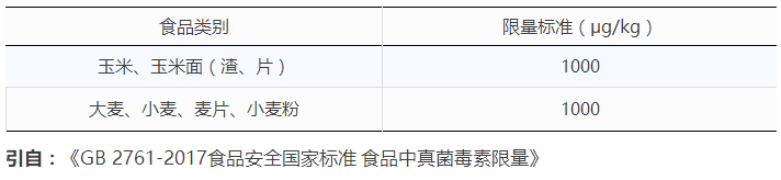 小麥與面粉中嘔吐毒素國(guó)家殘留限量標(biāo)準(zhǔn) 小麥與面粉中嘔吐毒素國(guó)家殘留限量標(biāo)準(zhǔn)