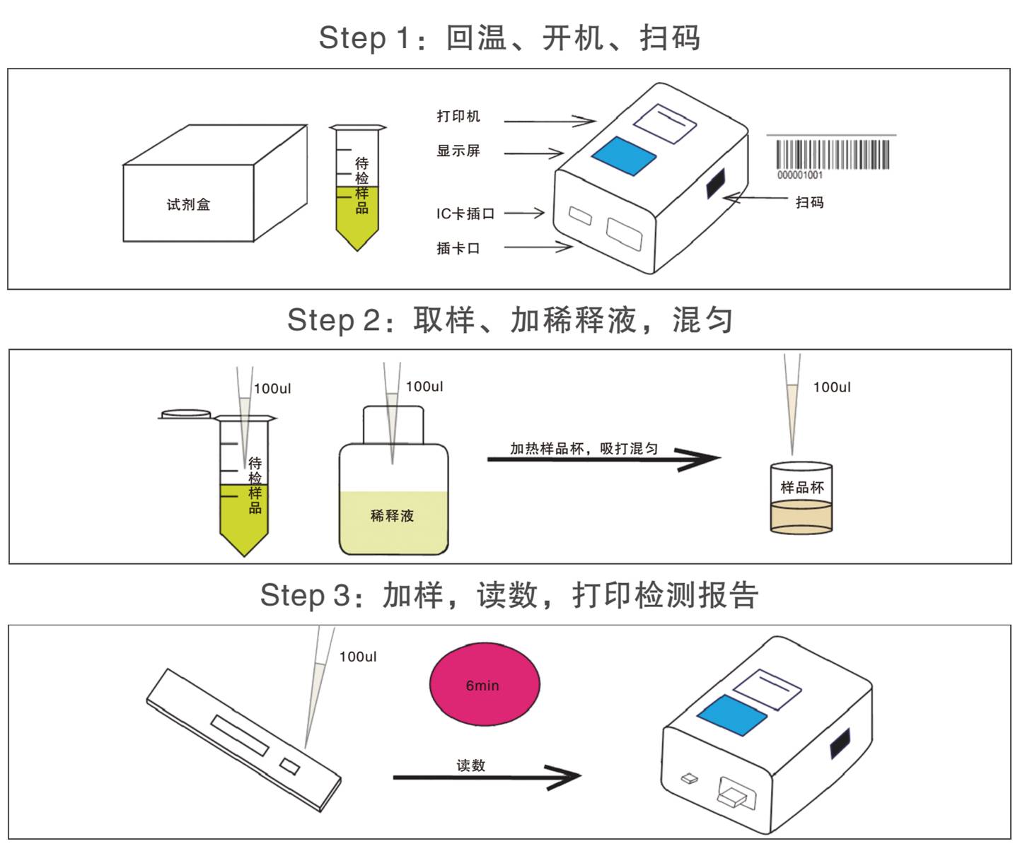 地塞米松熒光快速檢測試紙條檢測操作示意圖 地塞米松熒光快速檢測試紙條檢測操作示意圖