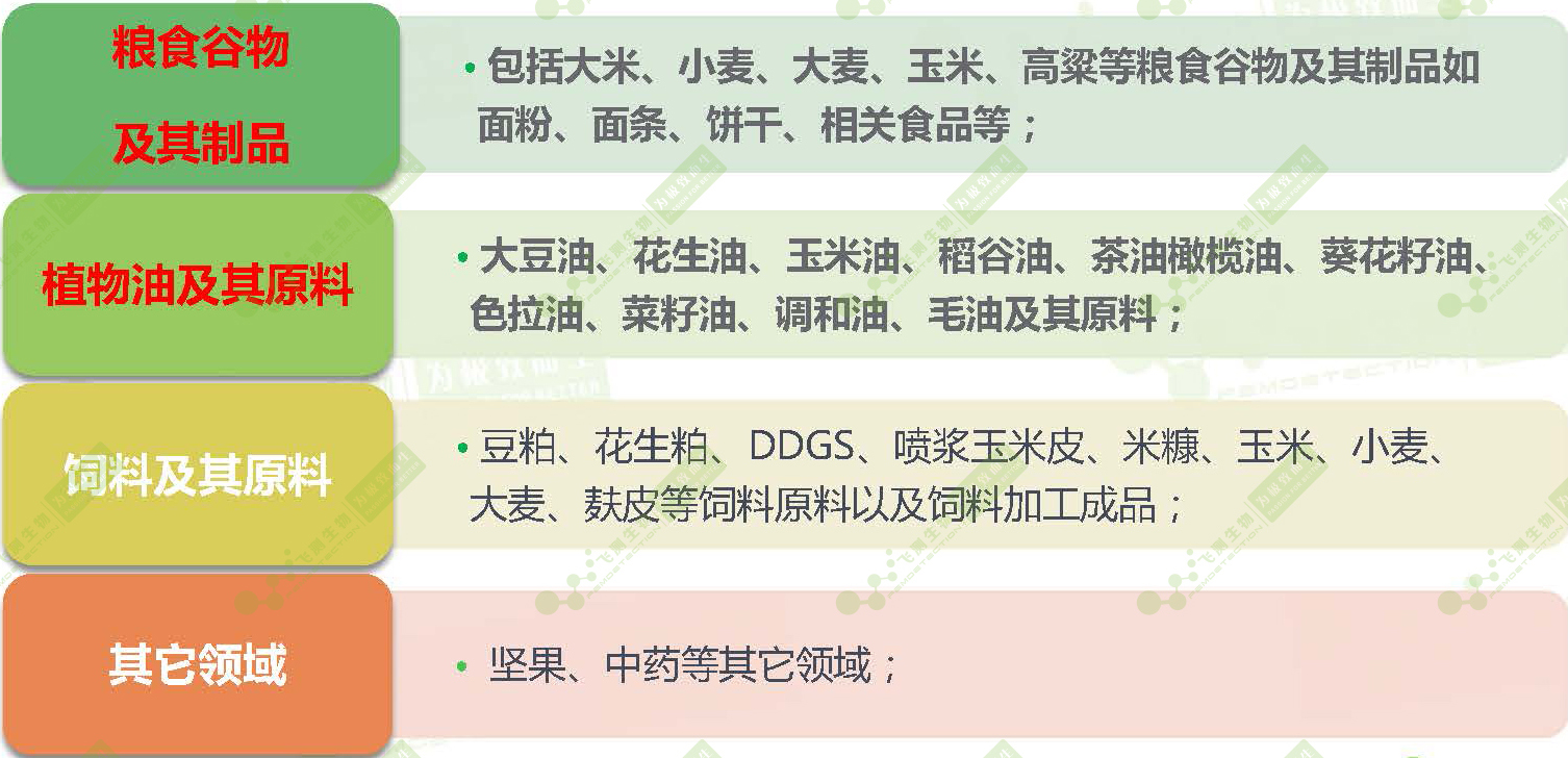 檢測樣本適用范圍 檢測樣本適用范圍