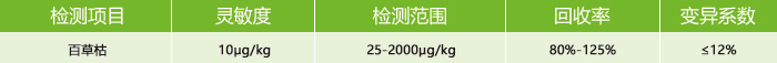百草枯快速定量檢測卡參數(shù) 百草枯快速定量檢測卡參數(shù)