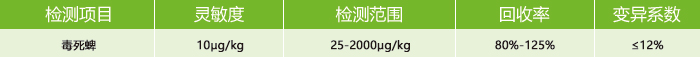 毒死蜱定量檢測(cè)卡參數(shù) 毒死蜱定量檢測(cè)卡參數(shù)