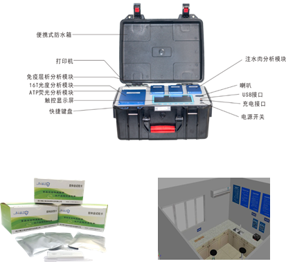 校園食品安全快檢 校園食品安全快檢