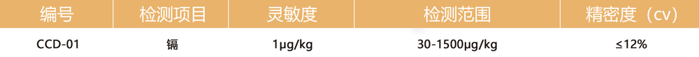 重金屬鎘檢測參數(shù) 重金屬鎘檢測參數(shù)